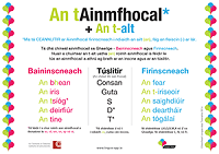 Póstaeir Lingua-App